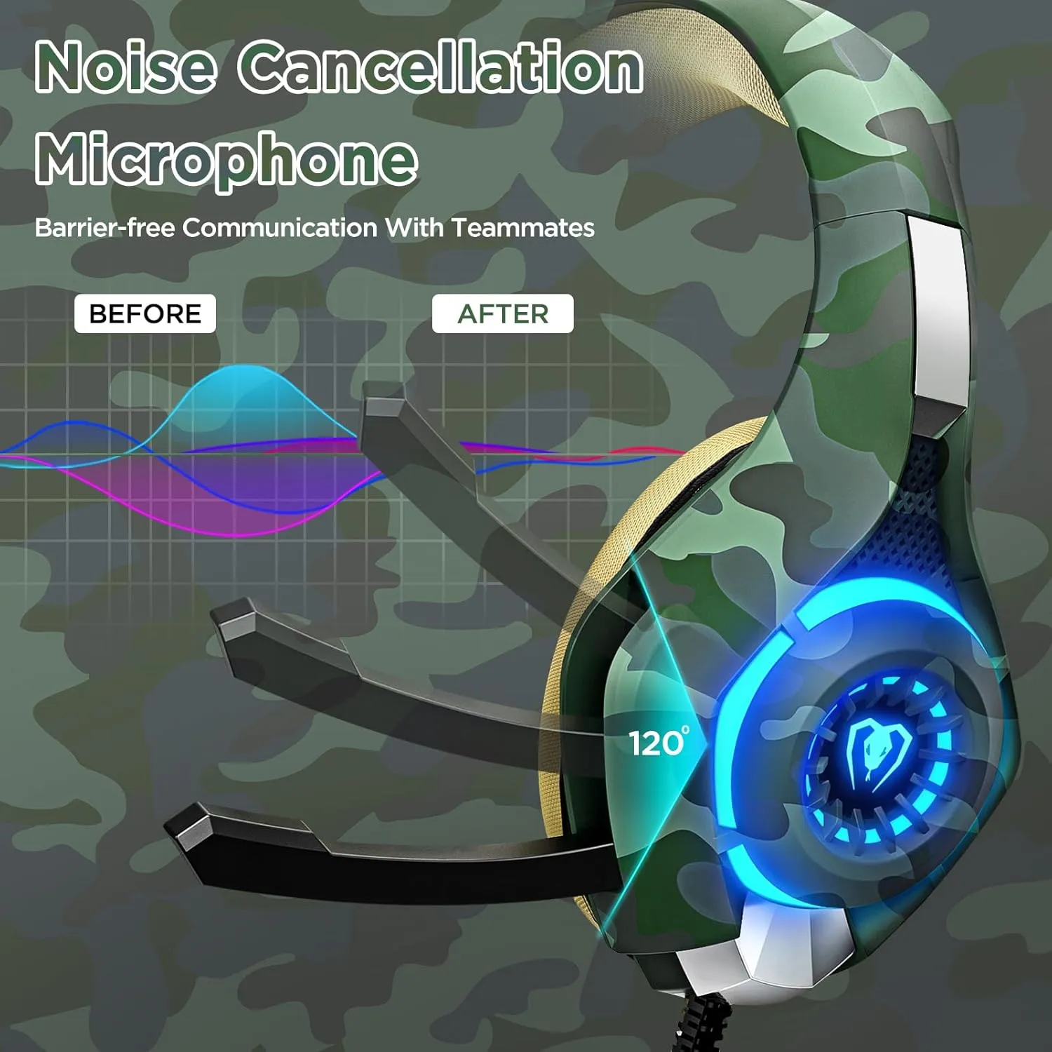 Gaming Headset for PS4 PS5 Xbox One, PS4 Headset with 3D Surround Sound and Noise Isolating Mic